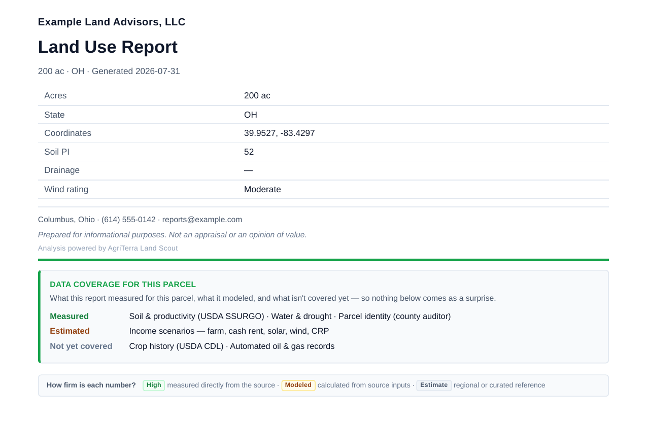 A Land Scout Pro report cover under a firm's own brand, with the parcel data table, a not-an-appraisal disclaimer, an Analysis powered by AgriTerra attribution, and a data-firmness legend of High, Modeled and Estimate.