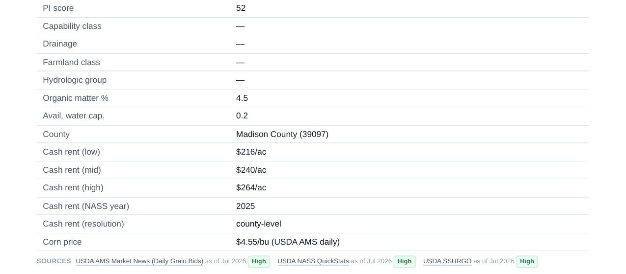 A Land Scout Pro data table of soil and cash-rent figures with a sources line naming USDA AMS Market News, USDA NASS QuickStats and USDA SSURGO, each dated as of July 2026 and rated High.