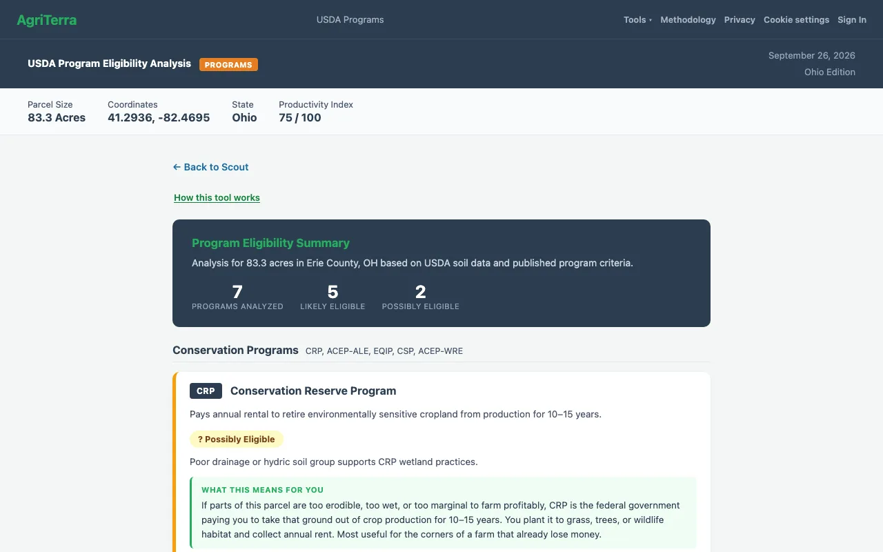 Screenshot of the AgriTerra USDA Programs tool with a parcel loaded
